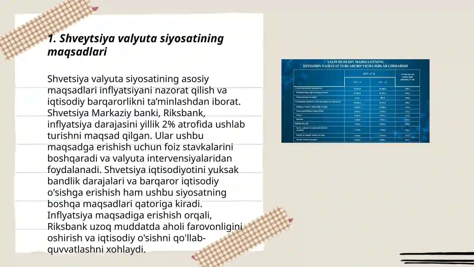 Shveytsiya Valyuta siyosati 3