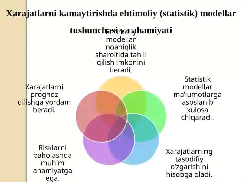Xarajatlarni kamaytirish chora-tadbirlari samaradorligini tahlil qilish 3