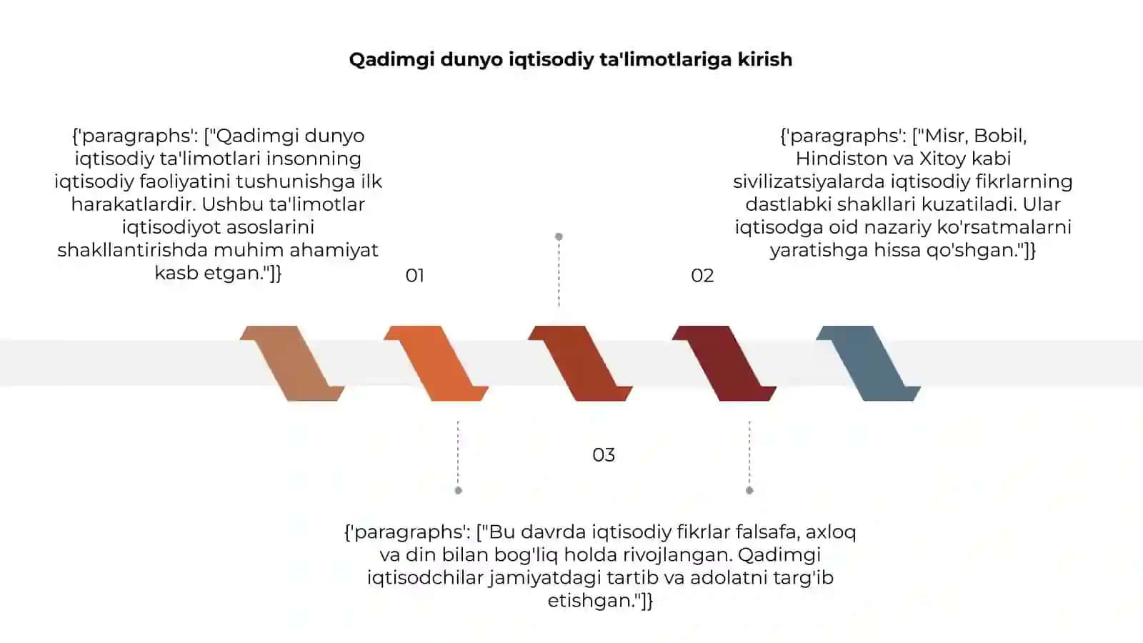 Qadimgi dunyo iqtisodiy ta'limotlari 3