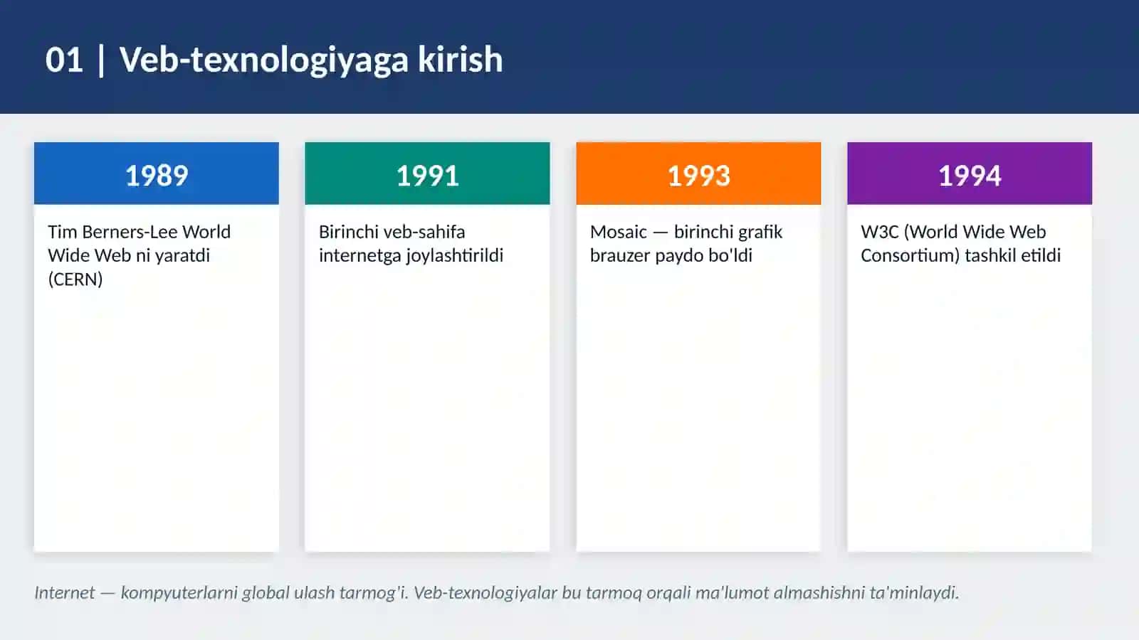 Veb-texnologiya asoslari 3