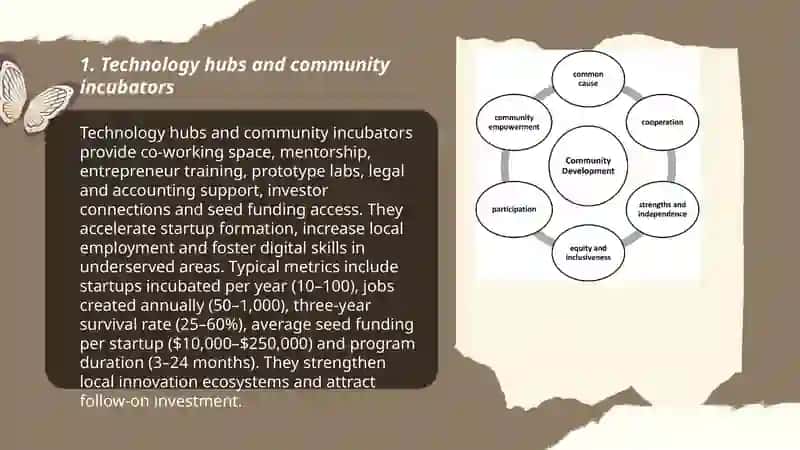 Technology hubs and community incubators 3