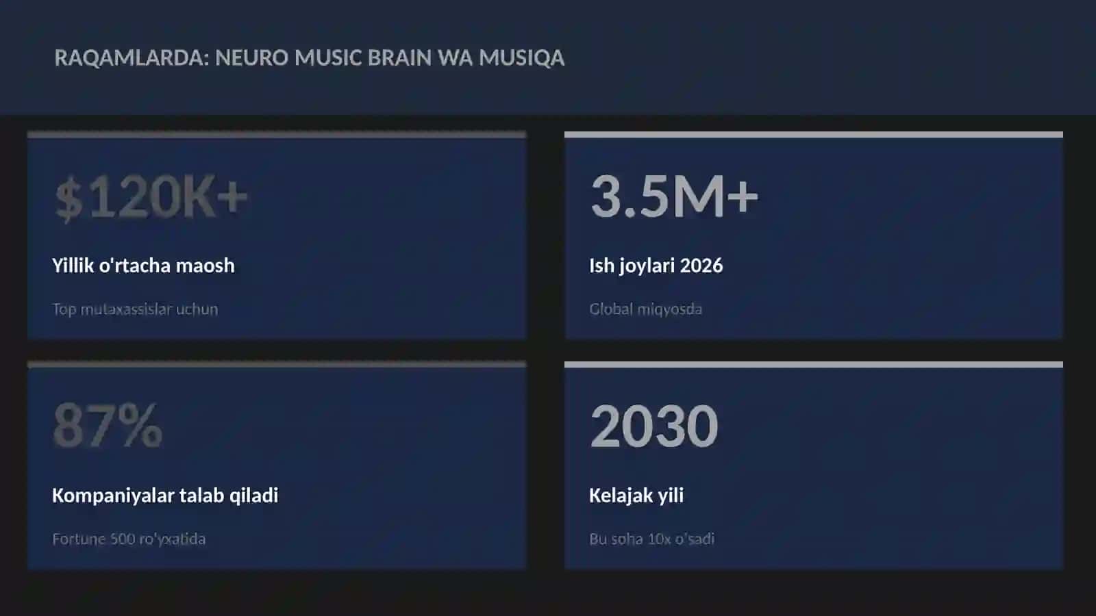 Neuro music brain wa musiqa 3