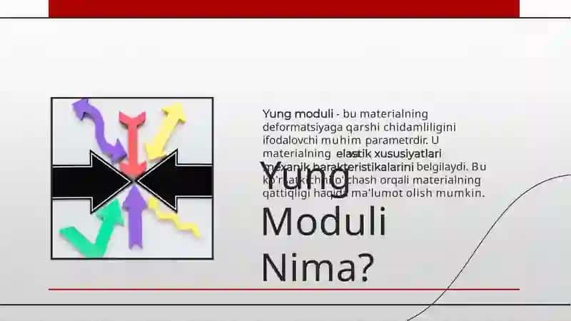 Qattiq jismlar va biologik to'qimalarning Yung modulini aniqlash 3