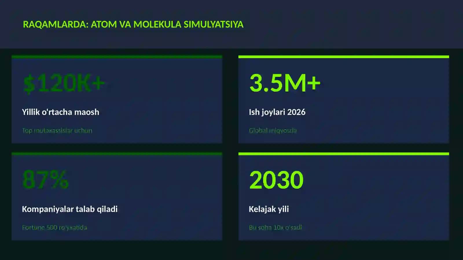 Atom va molekula simulyatsiya 3