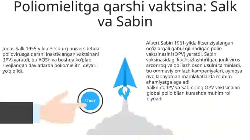 Poliomielitga qarshi vaktsina: Salk va Sabin 3
