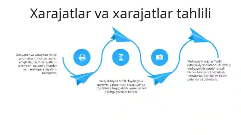 Moliyaviy Natijalar Tahlili 3