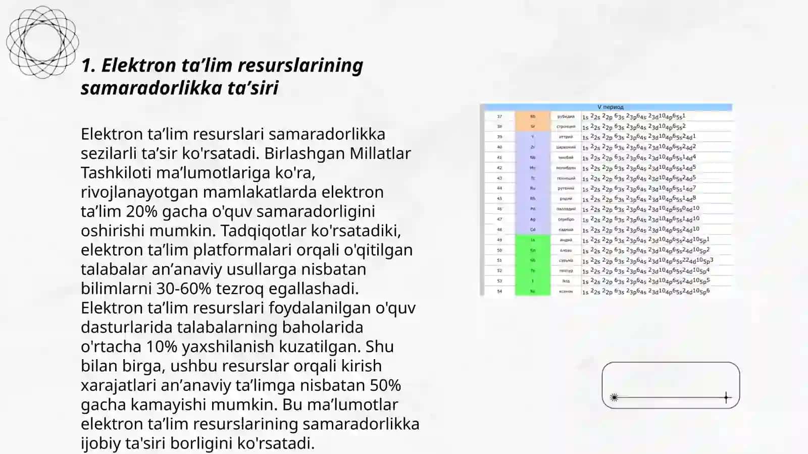 Elektron taʼlim resurslarining samaradorligini oshirishda oʻrni 3