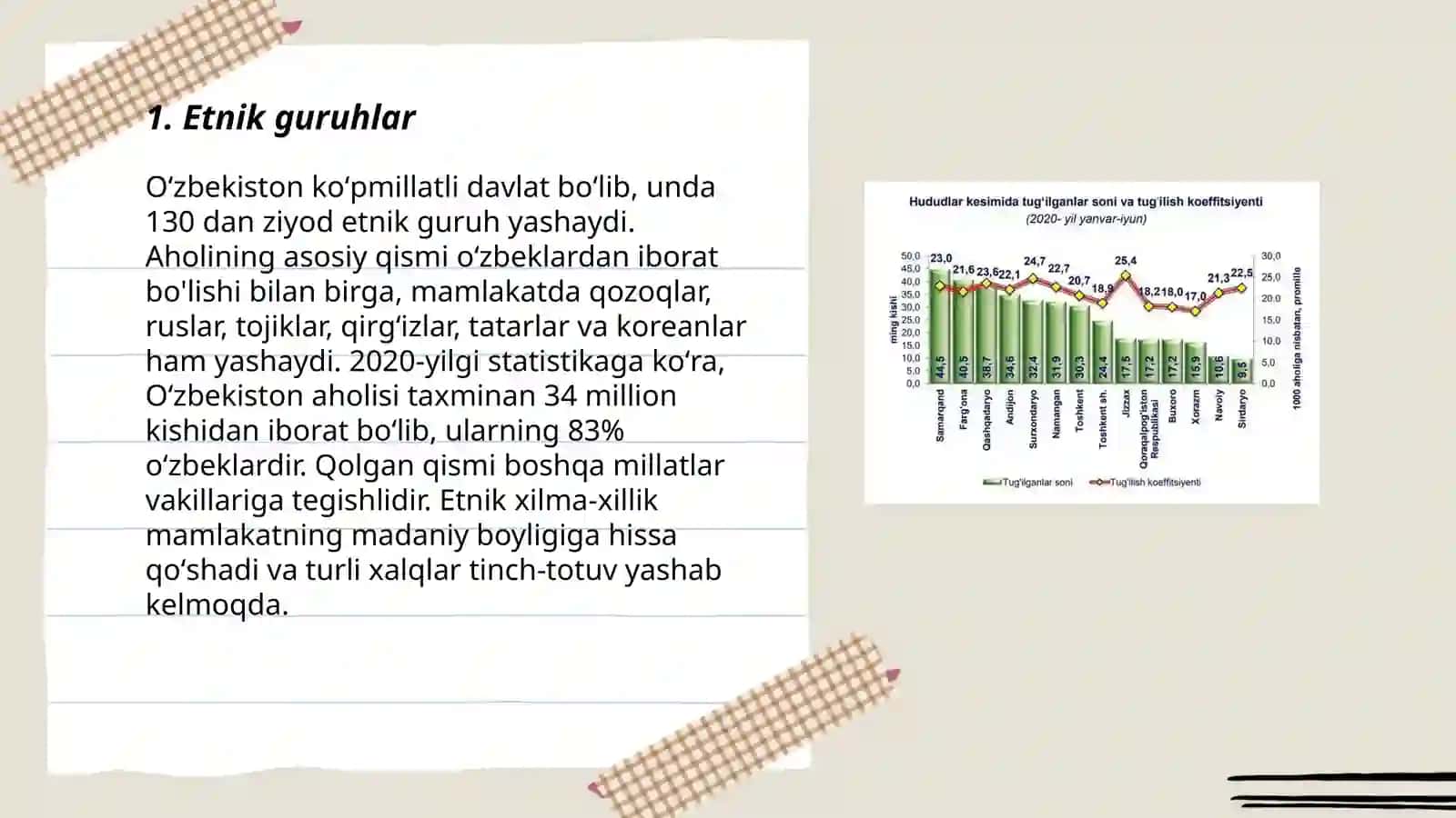 Aholining milliy tarkibi 3