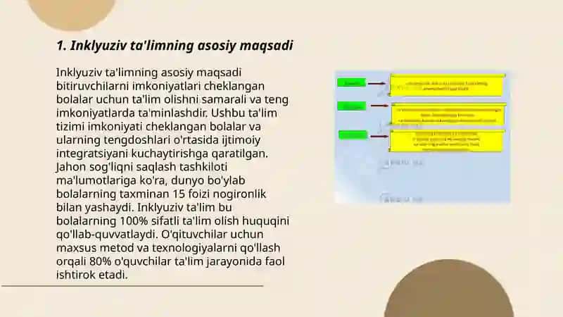 Alohida yordamga muhtoj shaxslarni inklyuziv taʼlim konsepsiyasining mohiyati va asosiy qoidalari 3