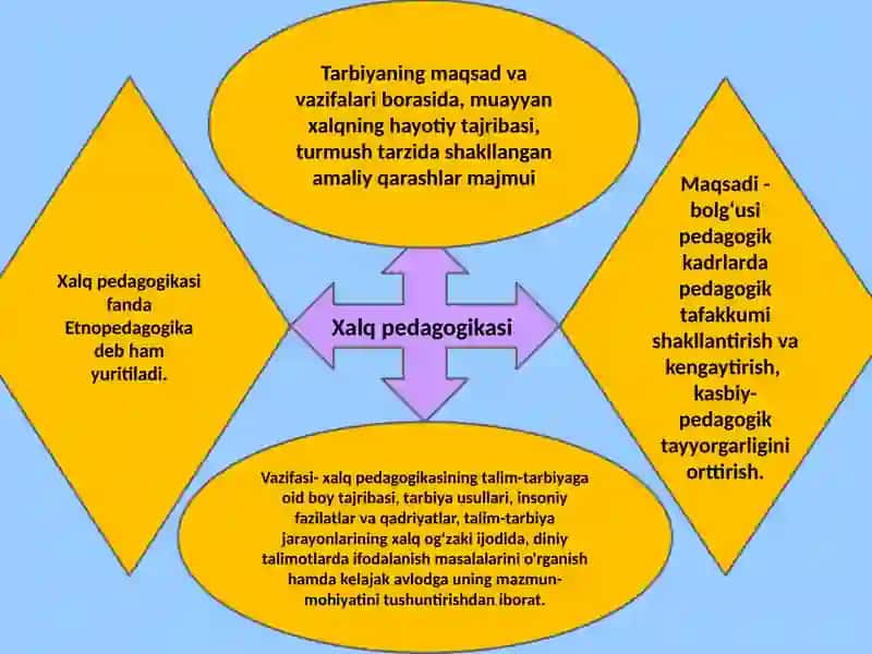 Avesto va Xalq pedagogikasi gʻoyalaridagi uygʻunlik 3