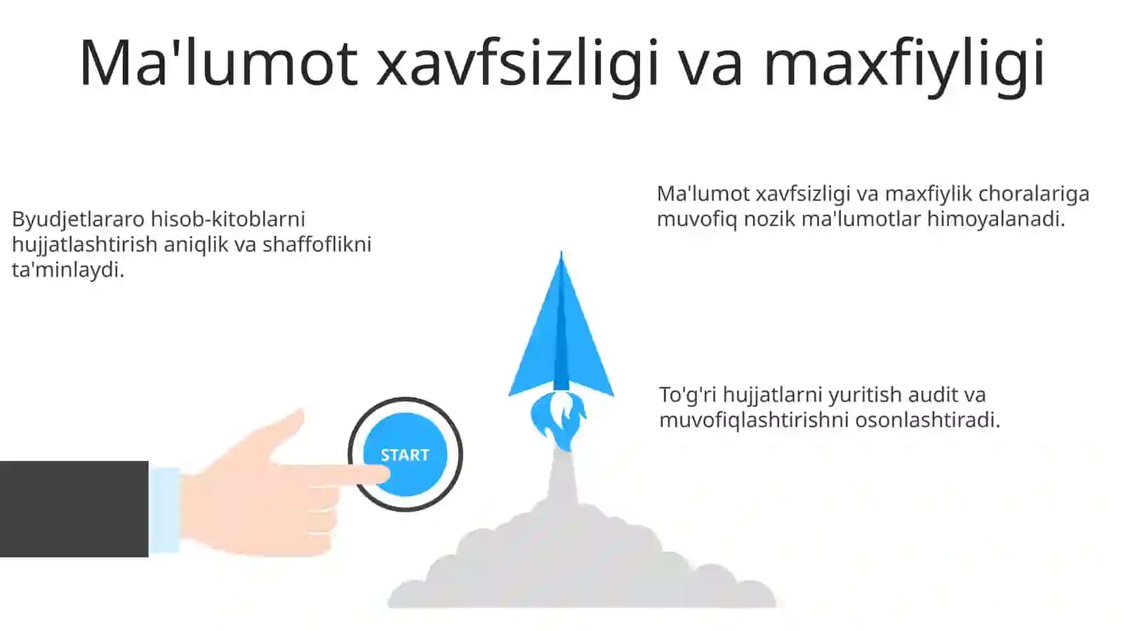 Byudjetlararo o'zaro hisob kitoblarni hujatlashtirish va hisob registrlarida aks etirish 3