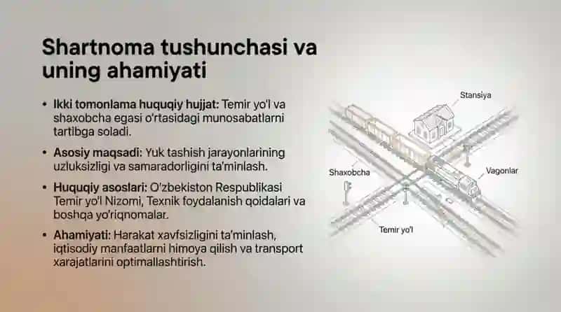 Temir yoʻl shaxobchasini ekspluatatsiyasi shartnomasi loyihasini tuzish 3