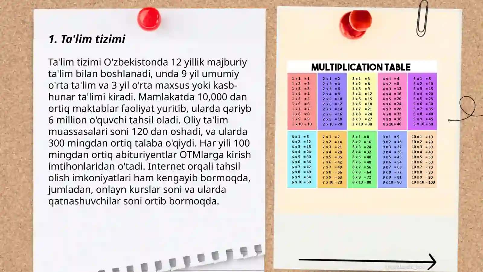 Ta'lim tizimi 3