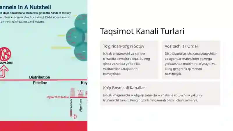Taqsimot Kanalini Tanlash 3