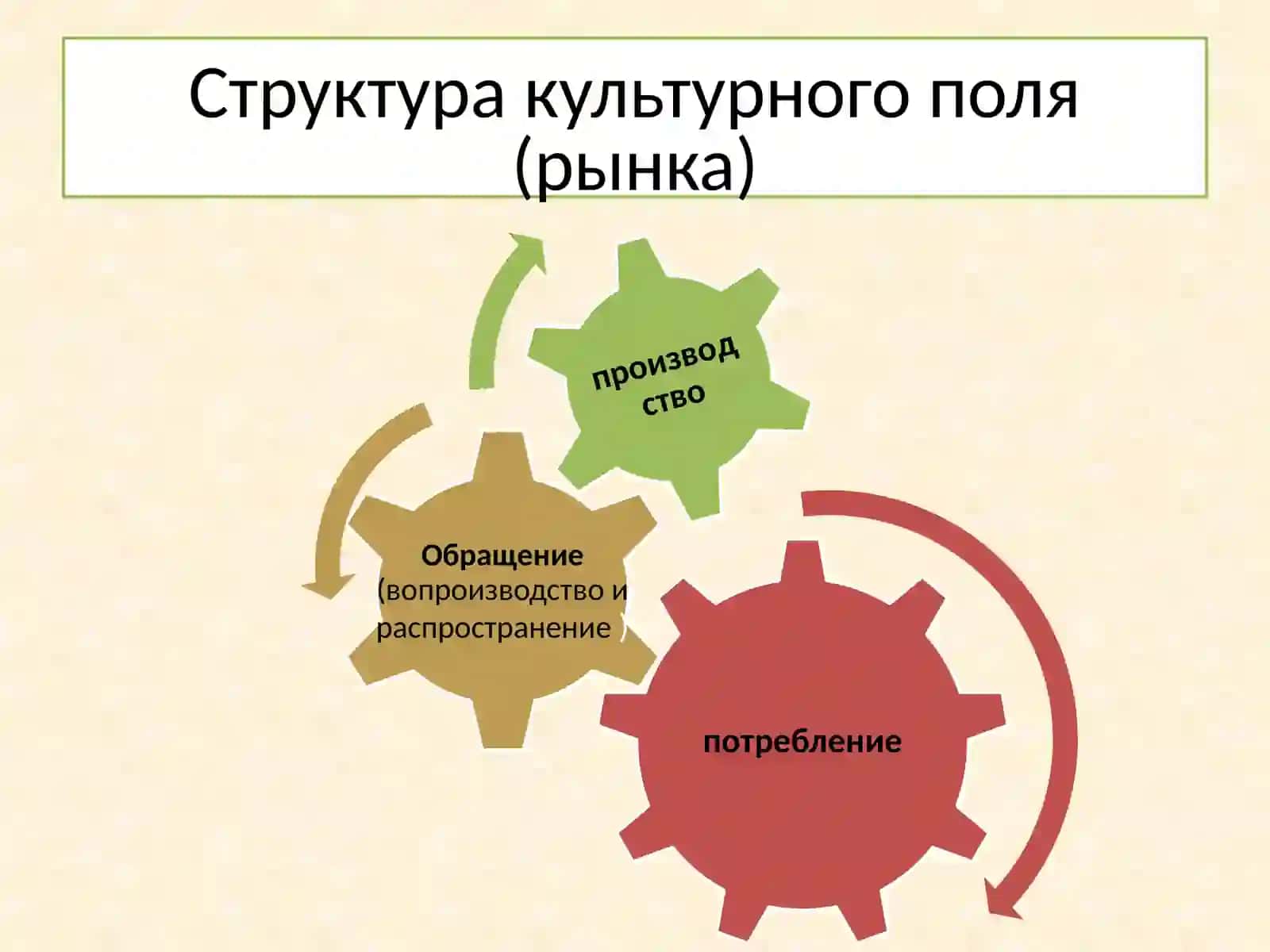 Музыкальная культура Ренессанса 3