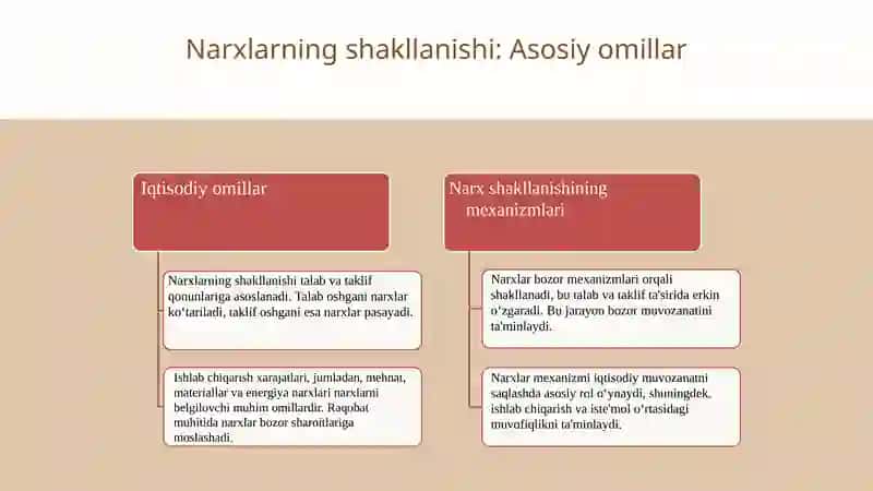 Xalqaro bozorlar narxlarining shakllanishini va o'zgarishi tahlili 3