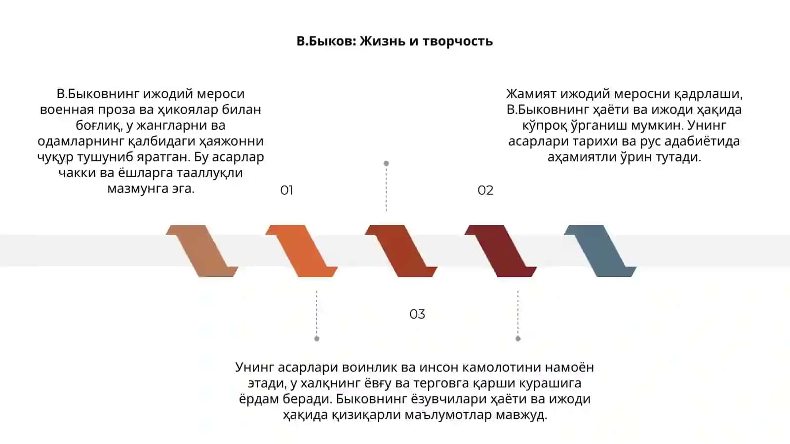 Творческое наследие В.Быкова 3