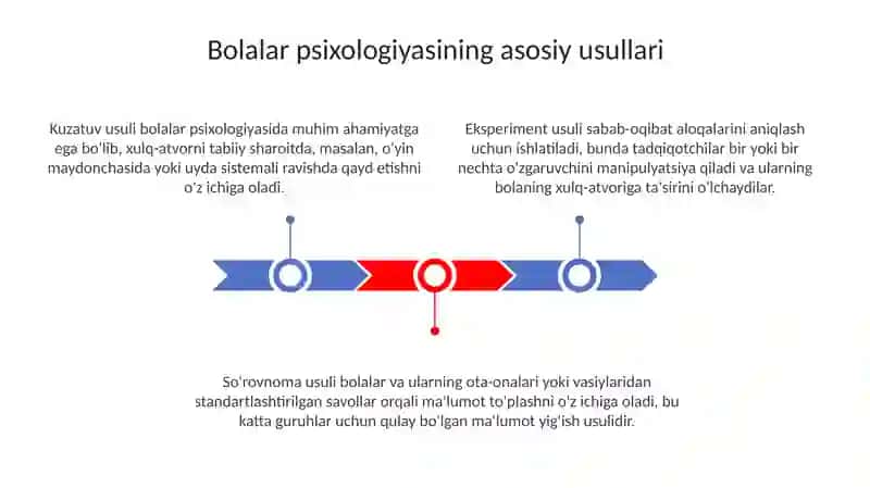Bolalar psixologiyasining asosiy va yordamchi metodlari 3