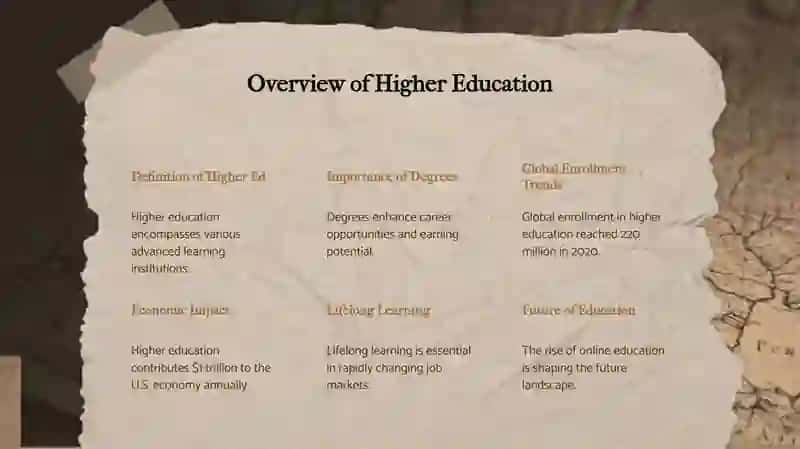 higher education 3