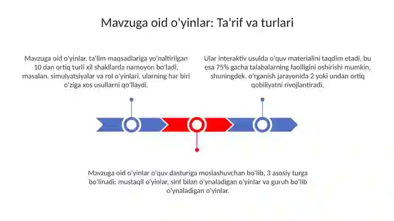 Mavzuga oid o'yinlar: Ta'rif va turlari 3