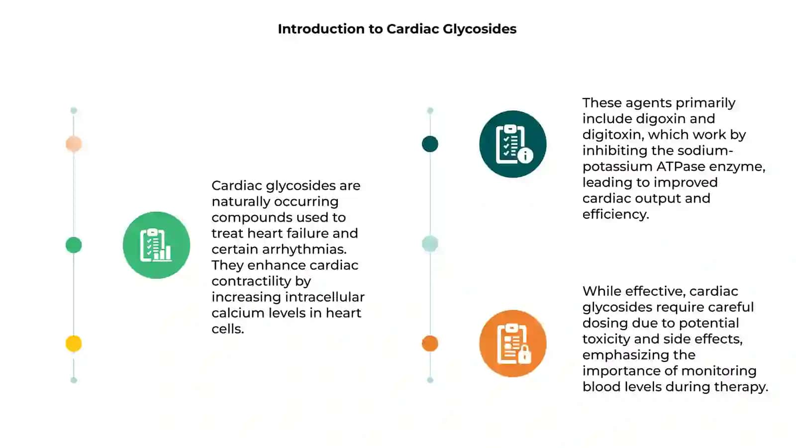 Cardiac glycosides 3