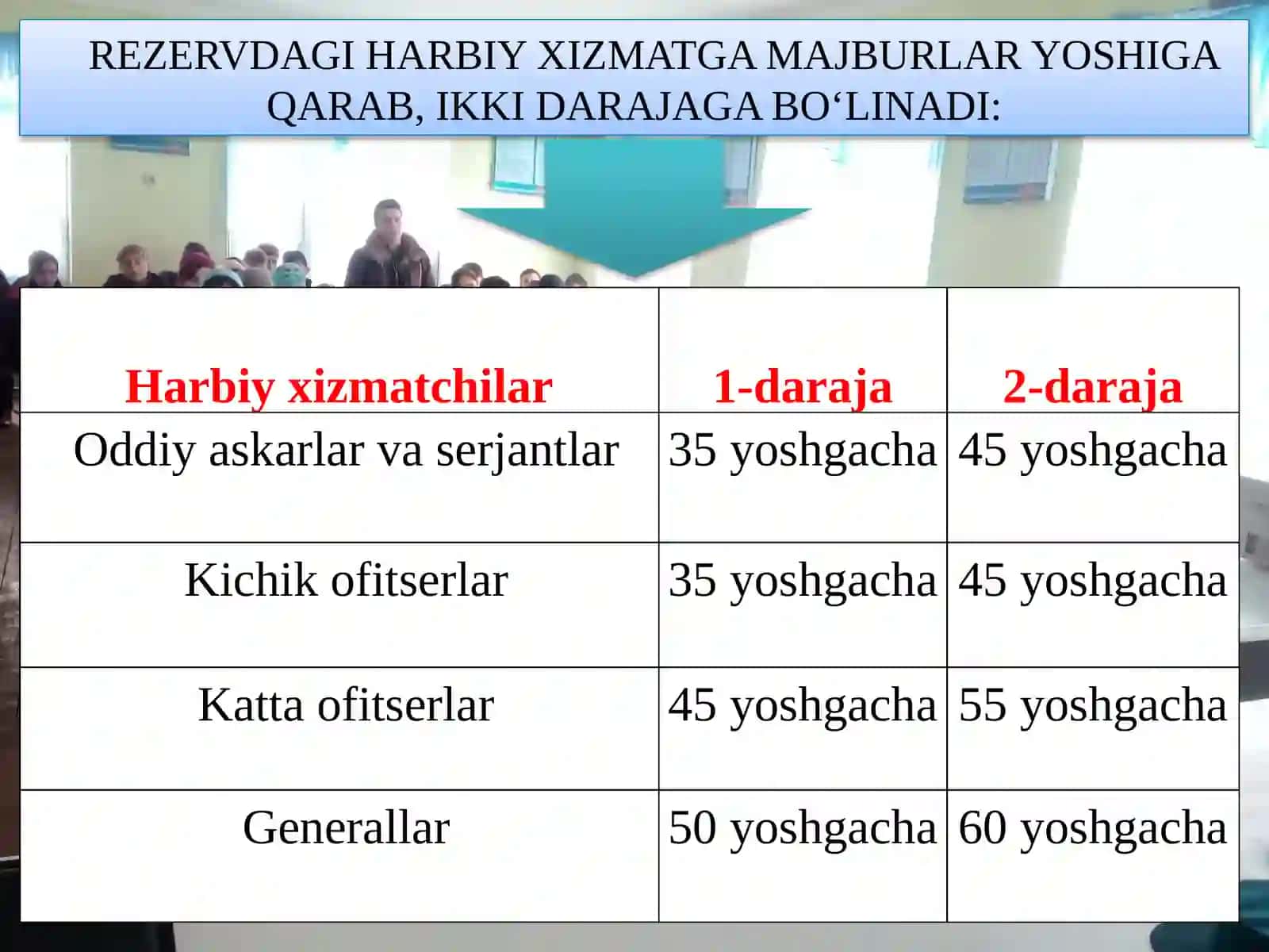 Harbiy xizmatni o’tash. Rezervdagi xizmat 3