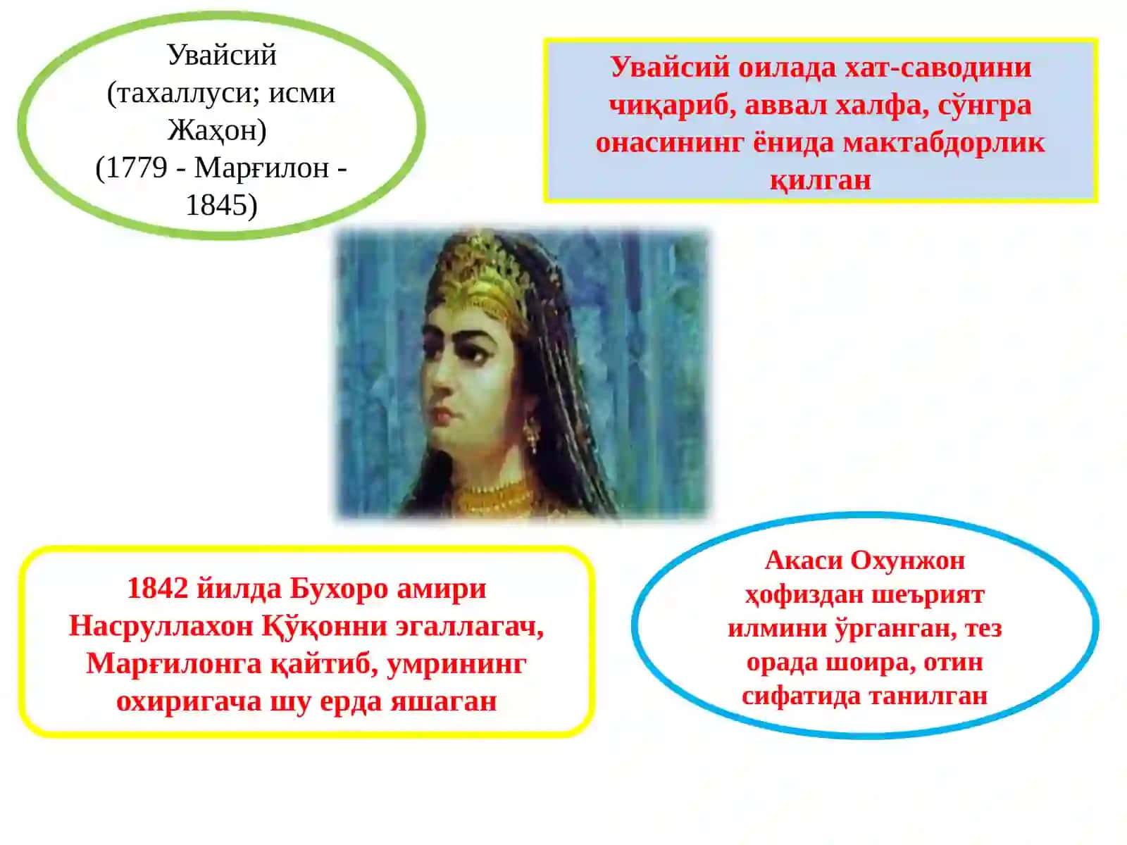 XVII асрдан XIX асрнинг ярмигача тарбия, мактаб ва педагогик фикрлар ривожи 3