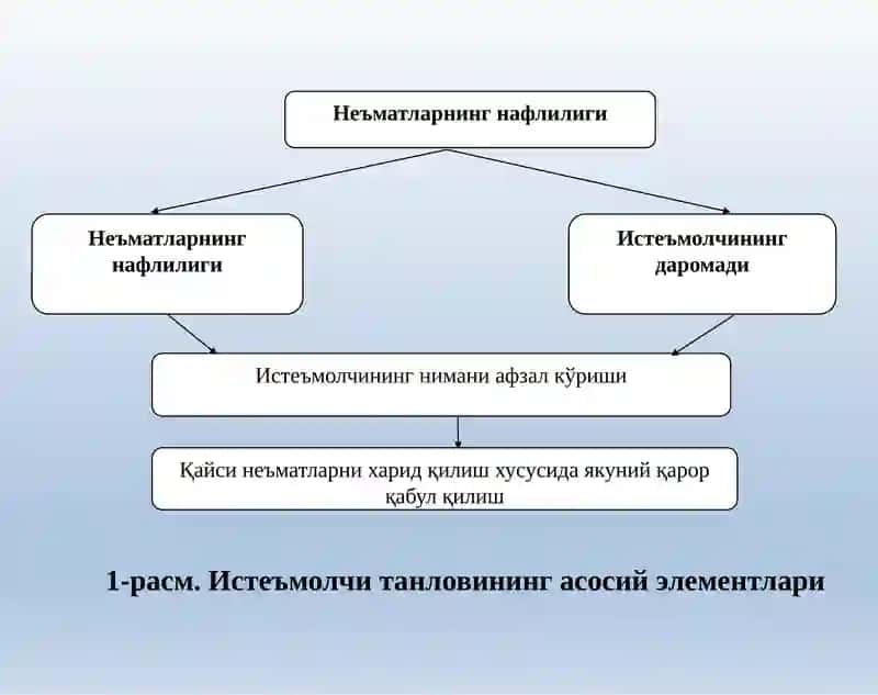 Нафлилик– моддий ва маънавий неъматлар 3