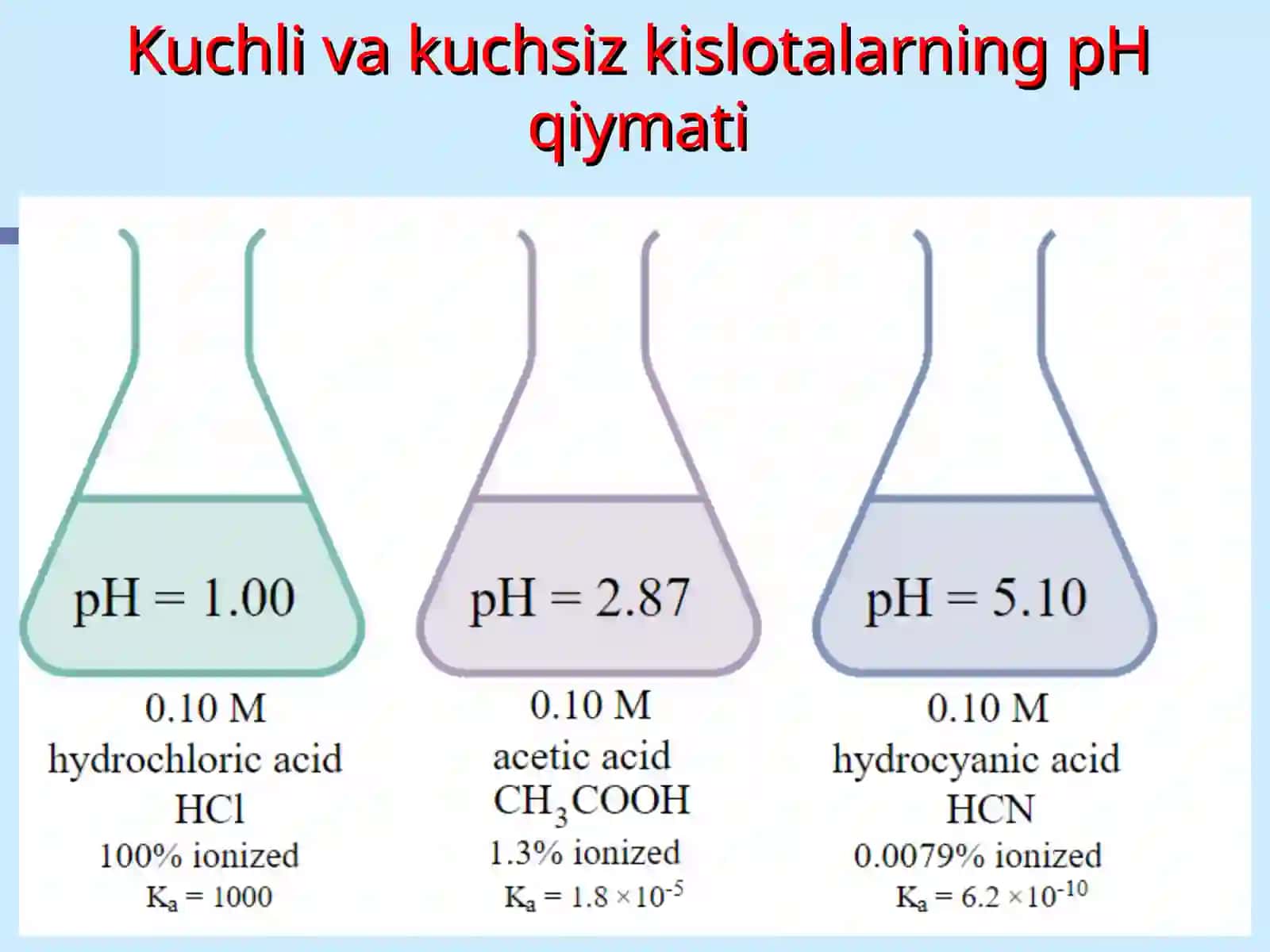 BUFER SISTEMALAR 3