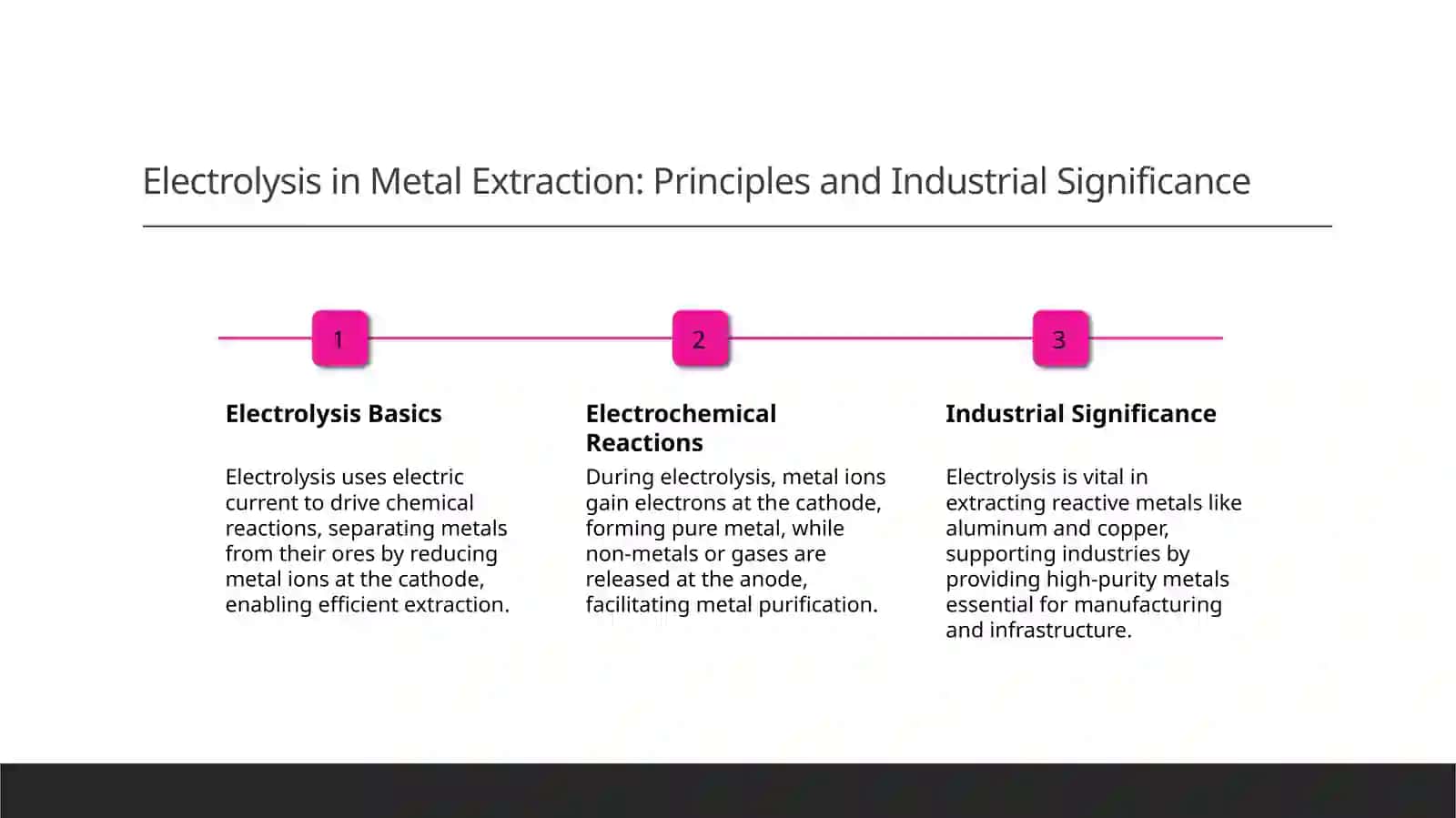 Electrolysis Process in Industry 3