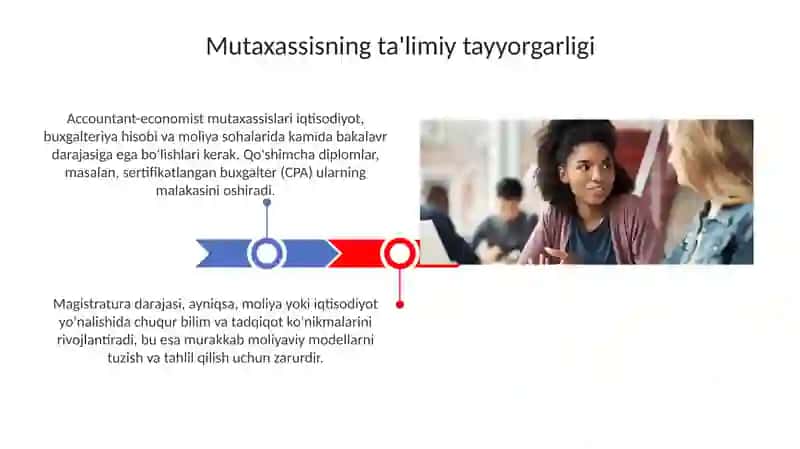 Buxgalter-iqtisodchi mutaxassisning akademik va kasbiy ko‘nikmalari 3