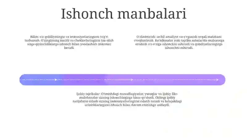 Ishonch 3