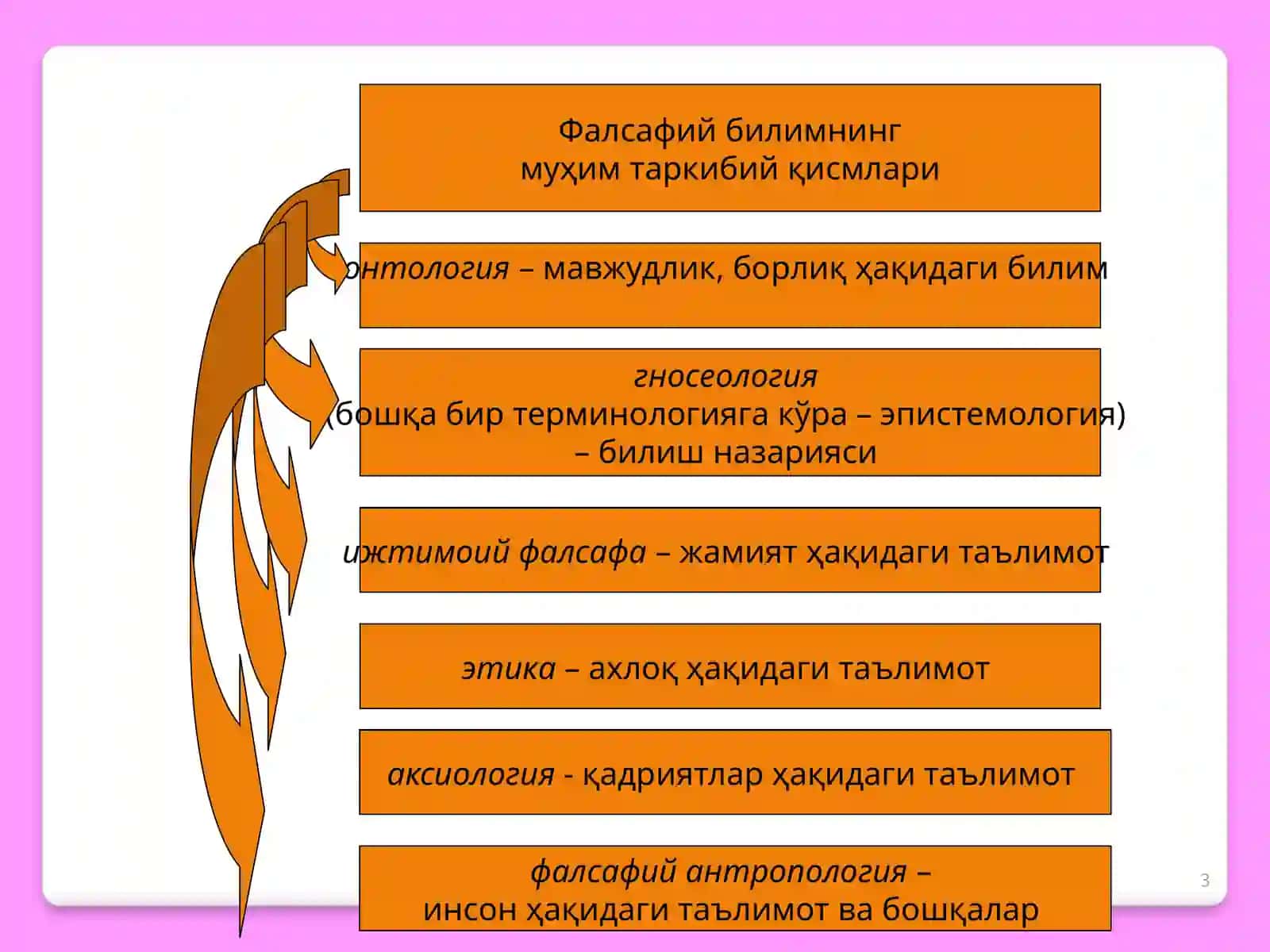 Фалсафа 3