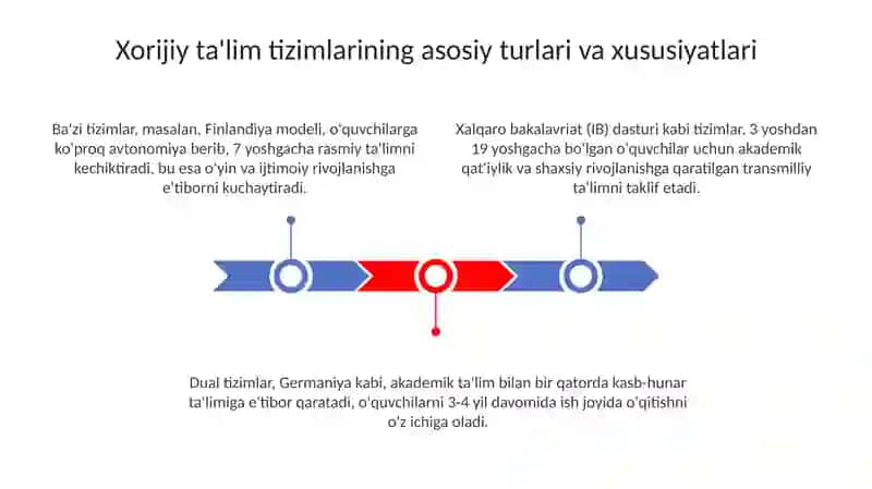 Texnologiyadarslaridaxorijiyta'limtizimidanfoydalanishningmetodvausullari 3