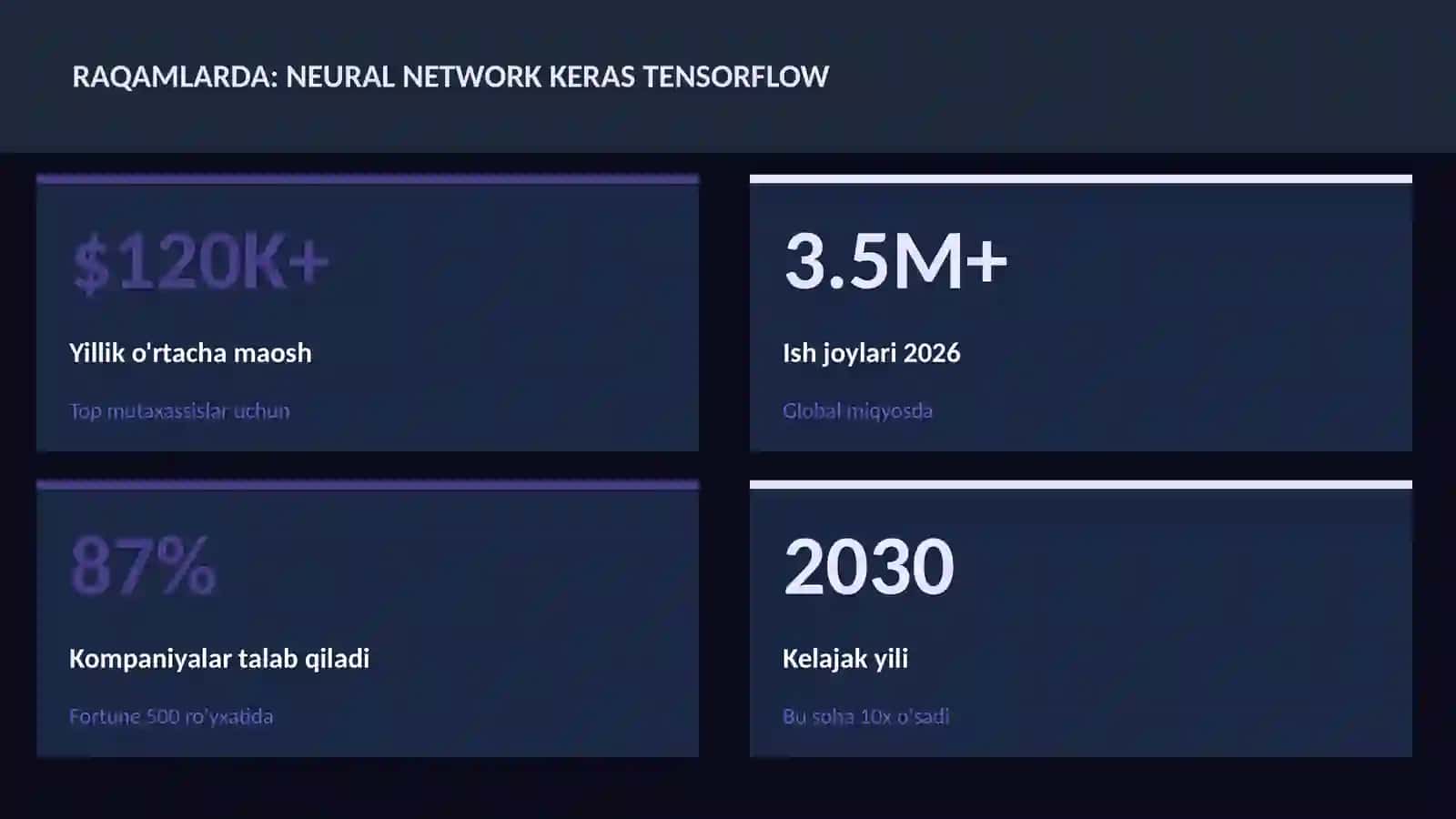 DATA SCIENCE VA TAHLIL 3