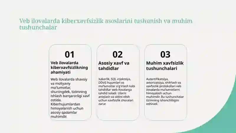 VEB ILOVALARDA KIBERXAVFSIZLIKNI TAMINLASH USULLARI 3