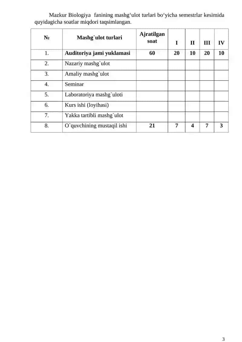 ishchi dastur biologiya 3