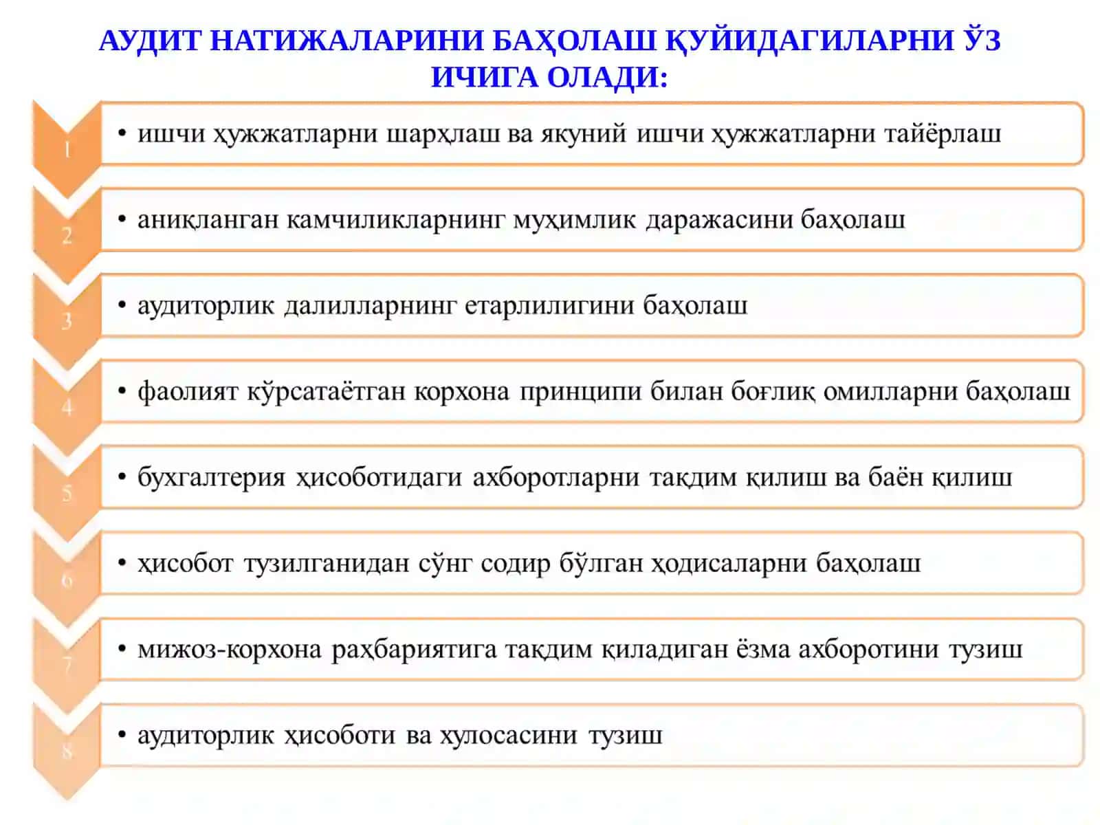 MOLIYAVIY HISOBOT AUDITINING YAKUNIY BOSQICHI 3