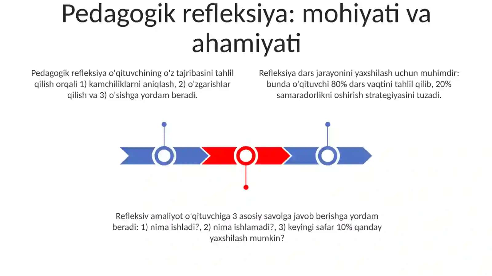 Pedagogik refleksiya va o‘qituvchining o‘z faoliyatini tahlil qila bilish ko‘nikmalari 3