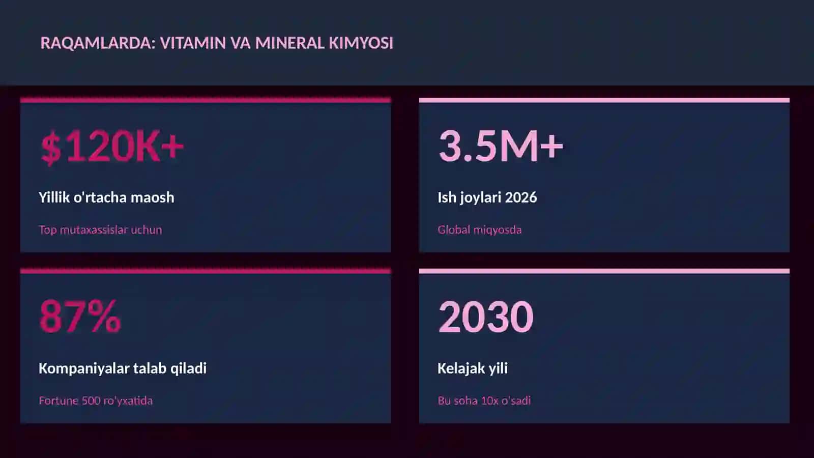 Vitamin va mineral kimyosi 3