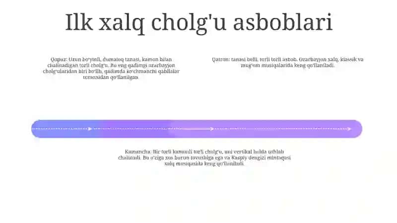Xalq Musiqa Ladlari 3