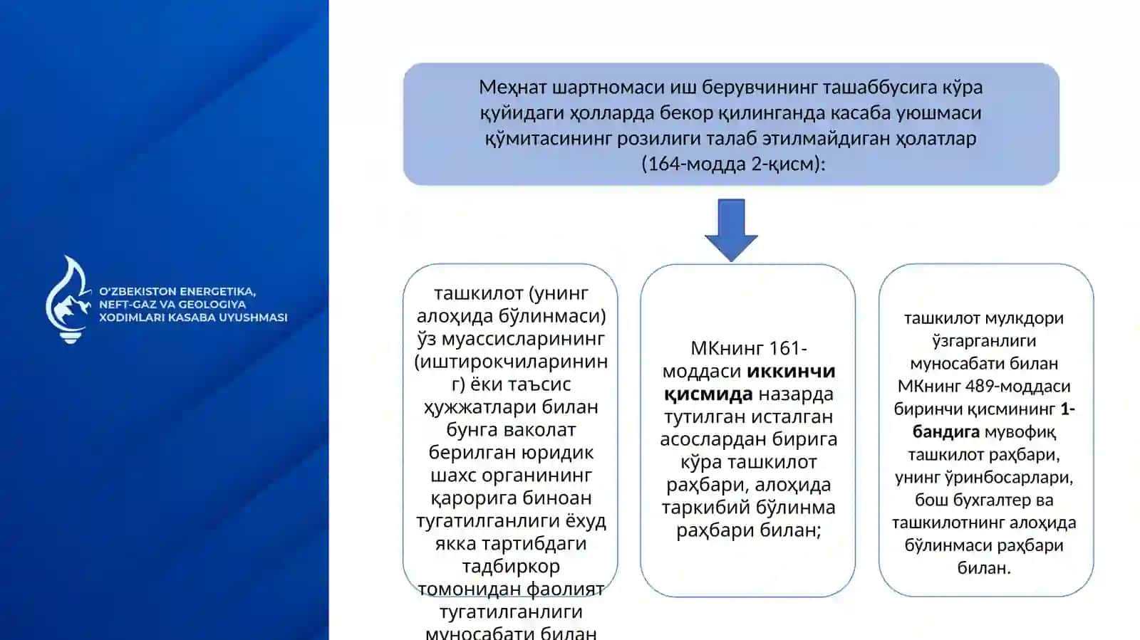Касаба уюшма қўмитаси тақдимномаси 3