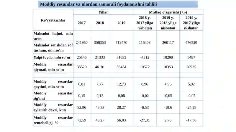 Operatsion faoliyat tahlili va uning muhim jihatlari 3