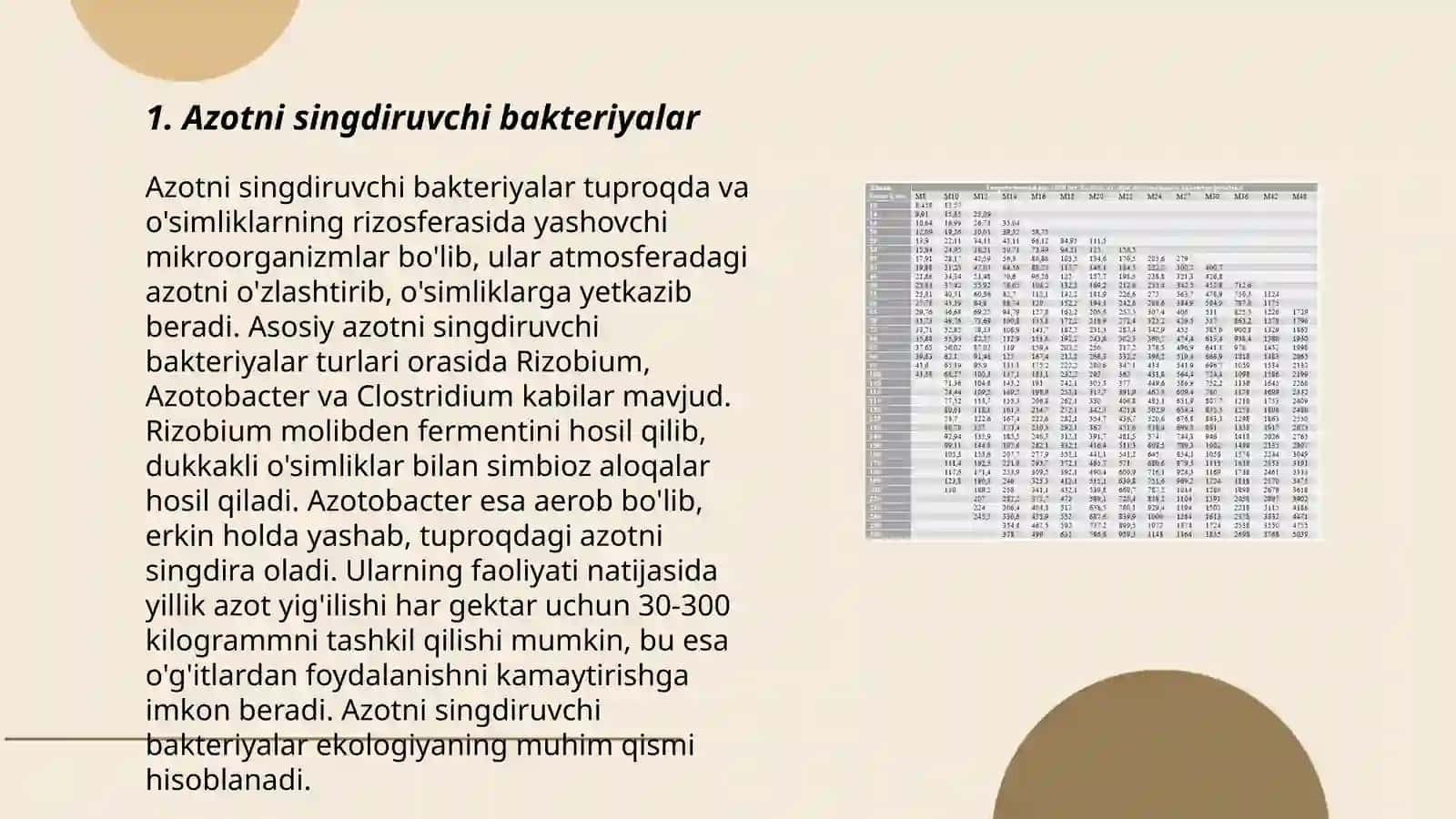 Azotni o'simliklardagi moddalar almashinuviga ta'siri 3