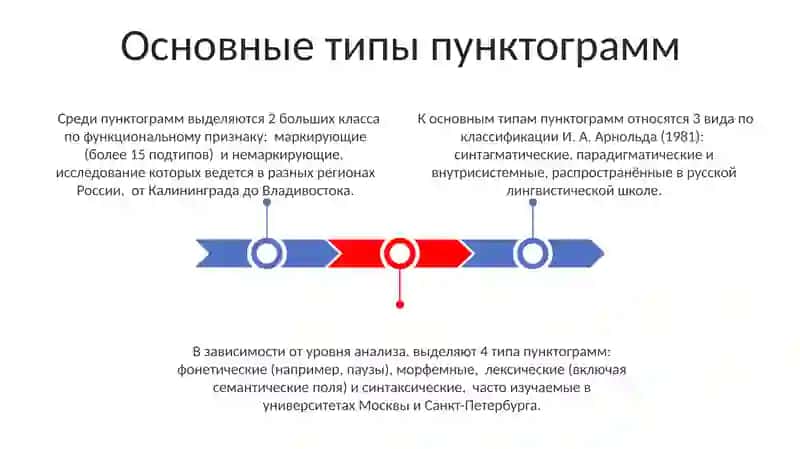 Понятие пунктограмма и её типах 3