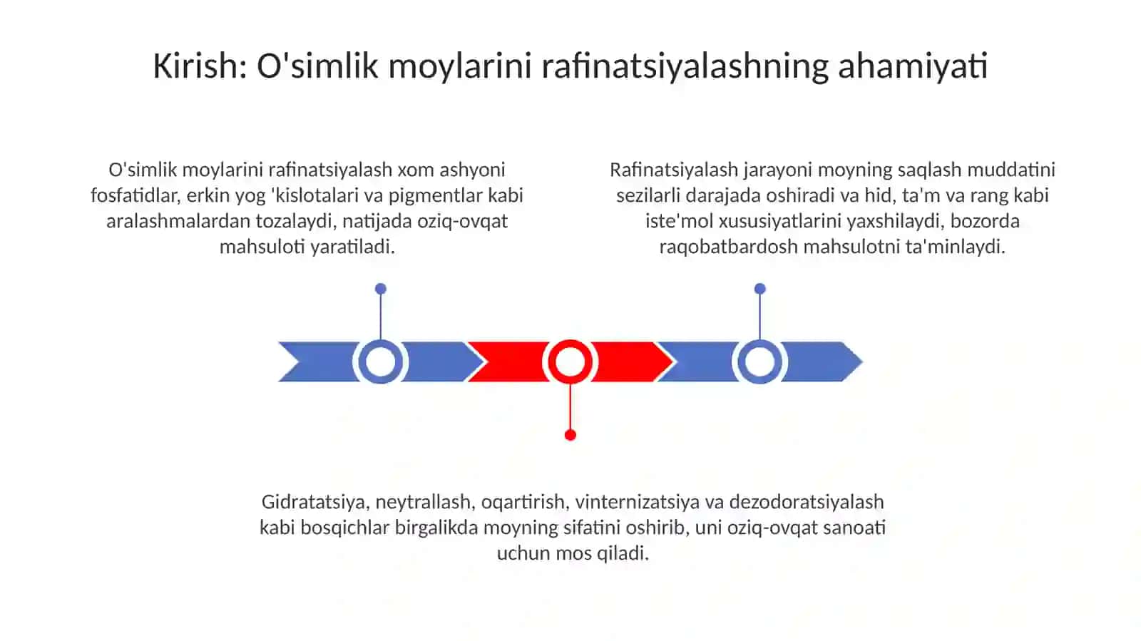 Moylarni rafinatsiyalashtehnologiyasi 3