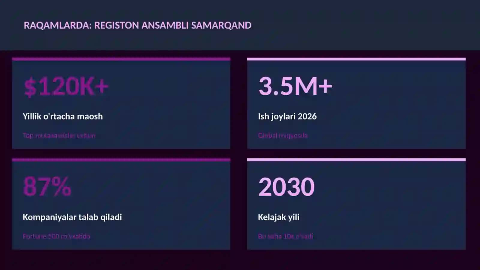 REGISTON ANSAMBLI SAMARQAND 3