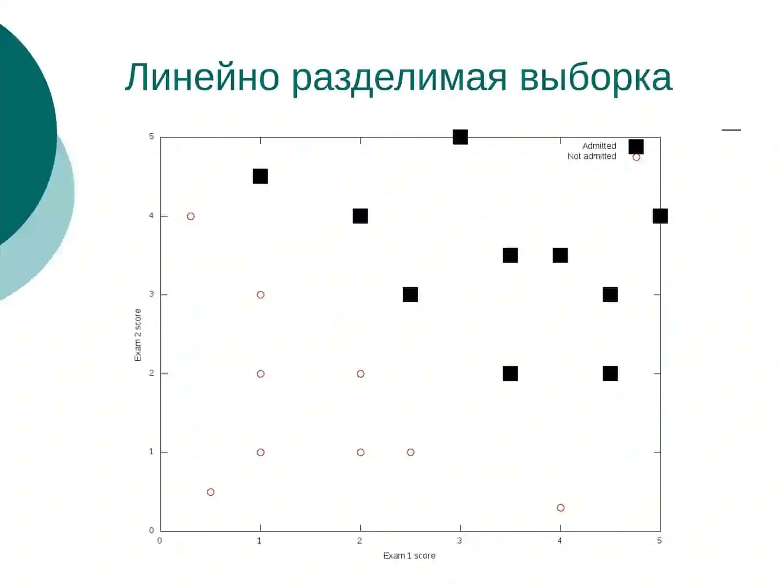 Машины опорных векторов 3