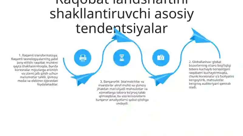 Jahon Media Va Axborot Makonida Raqobat Muhiti 3