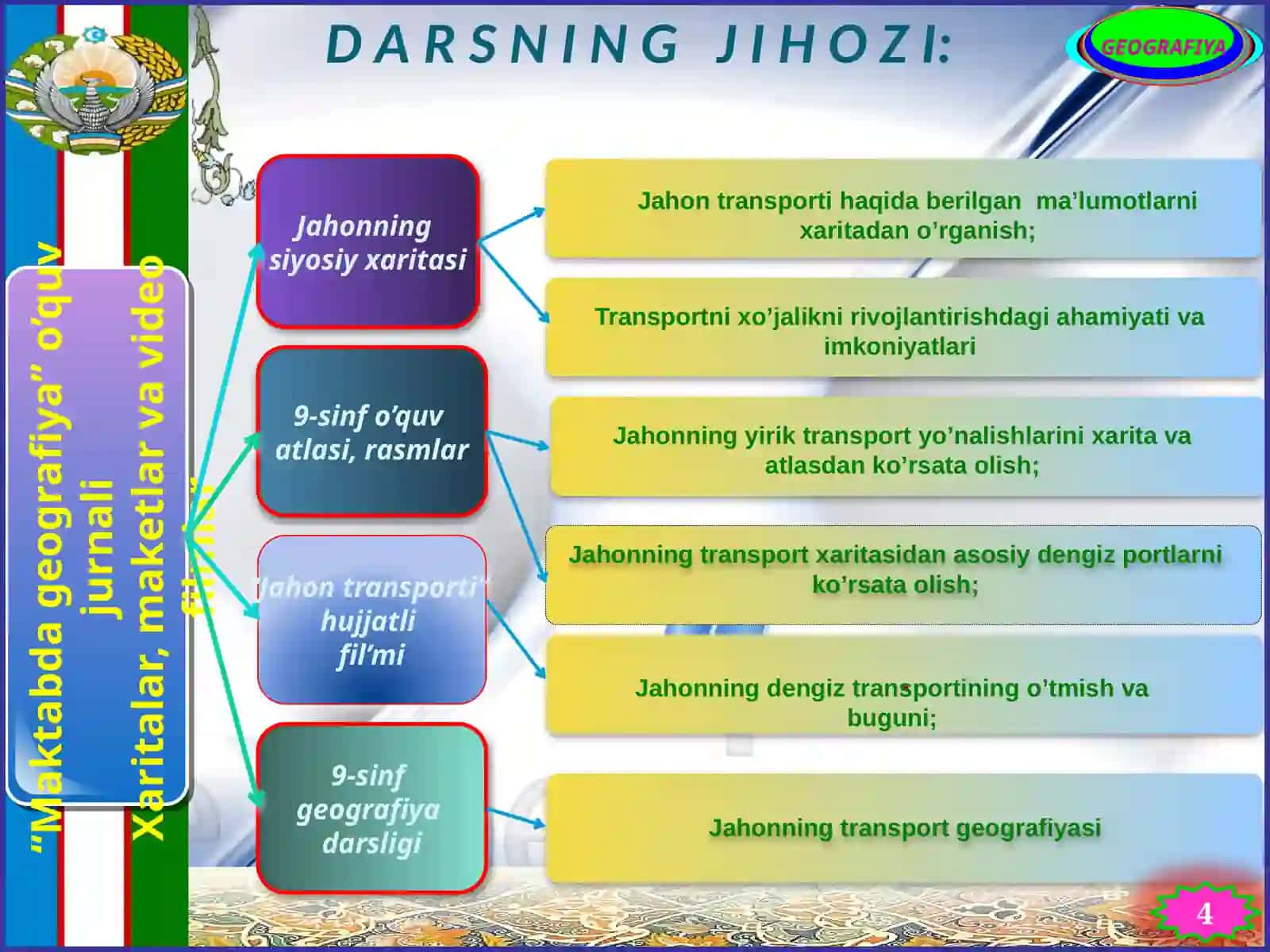 9-sinf Geografiya fani Jahon transporti geografiyasi mavzuda bir soatlik ochiq dars ishlanmasi 3